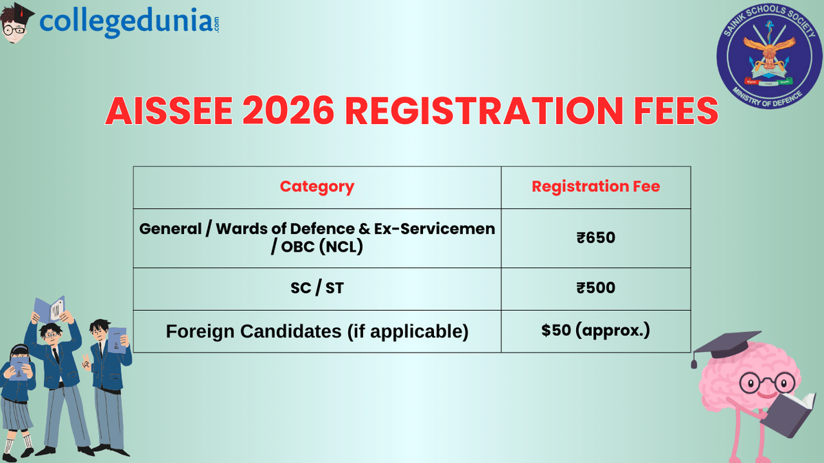 AISSEE 2026 REGISTRATION FEES