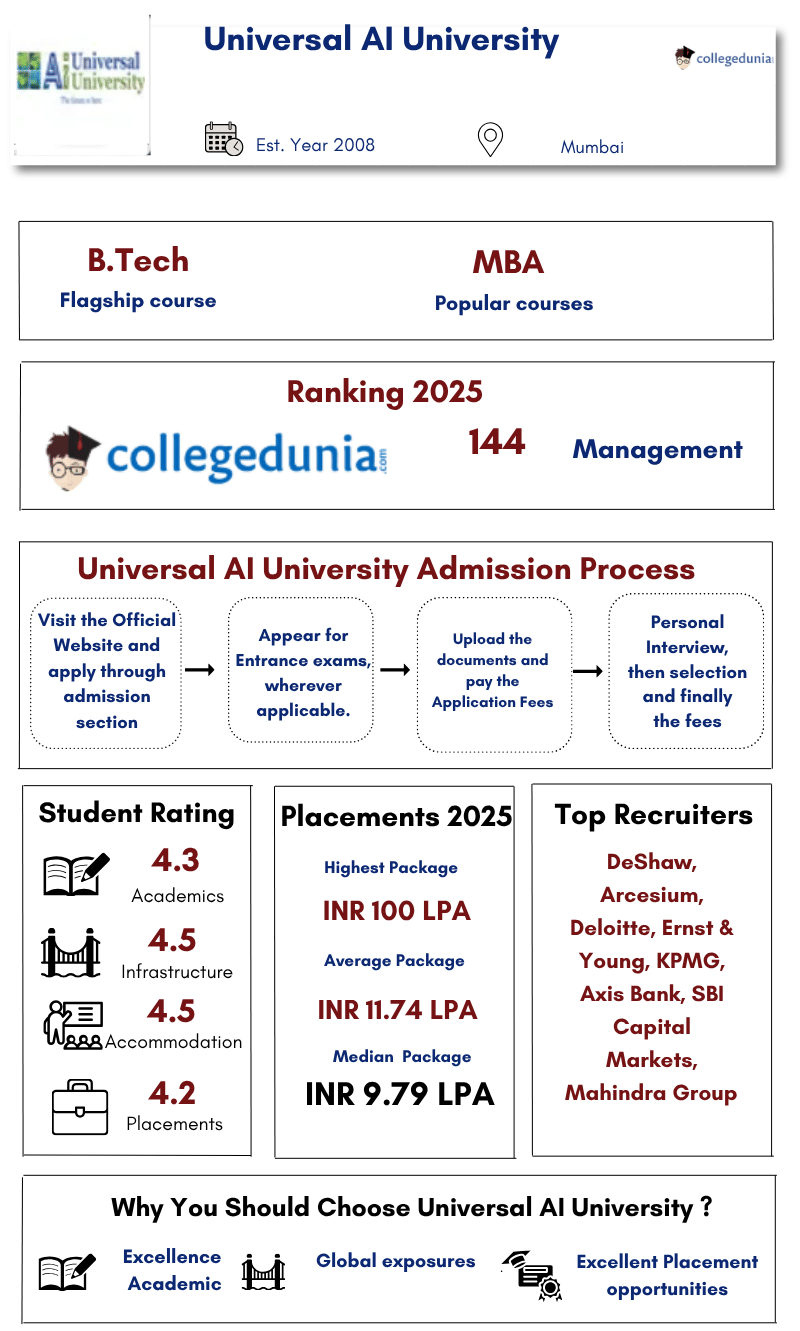 Universal AI University Overall Information