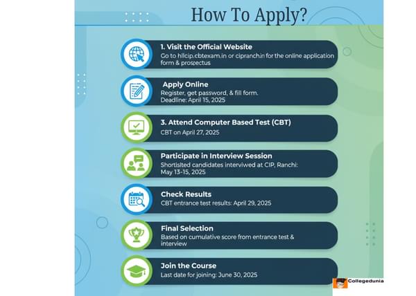 CIP Ranchi How to Apply