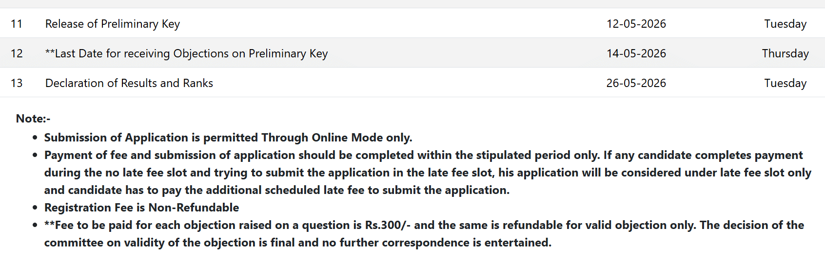 AP EDCET 2026 Answer Keys Out
