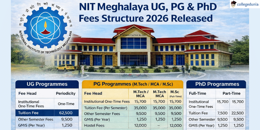 NIT Meghalaya UG, PG & PhD Fees Structure 2026 