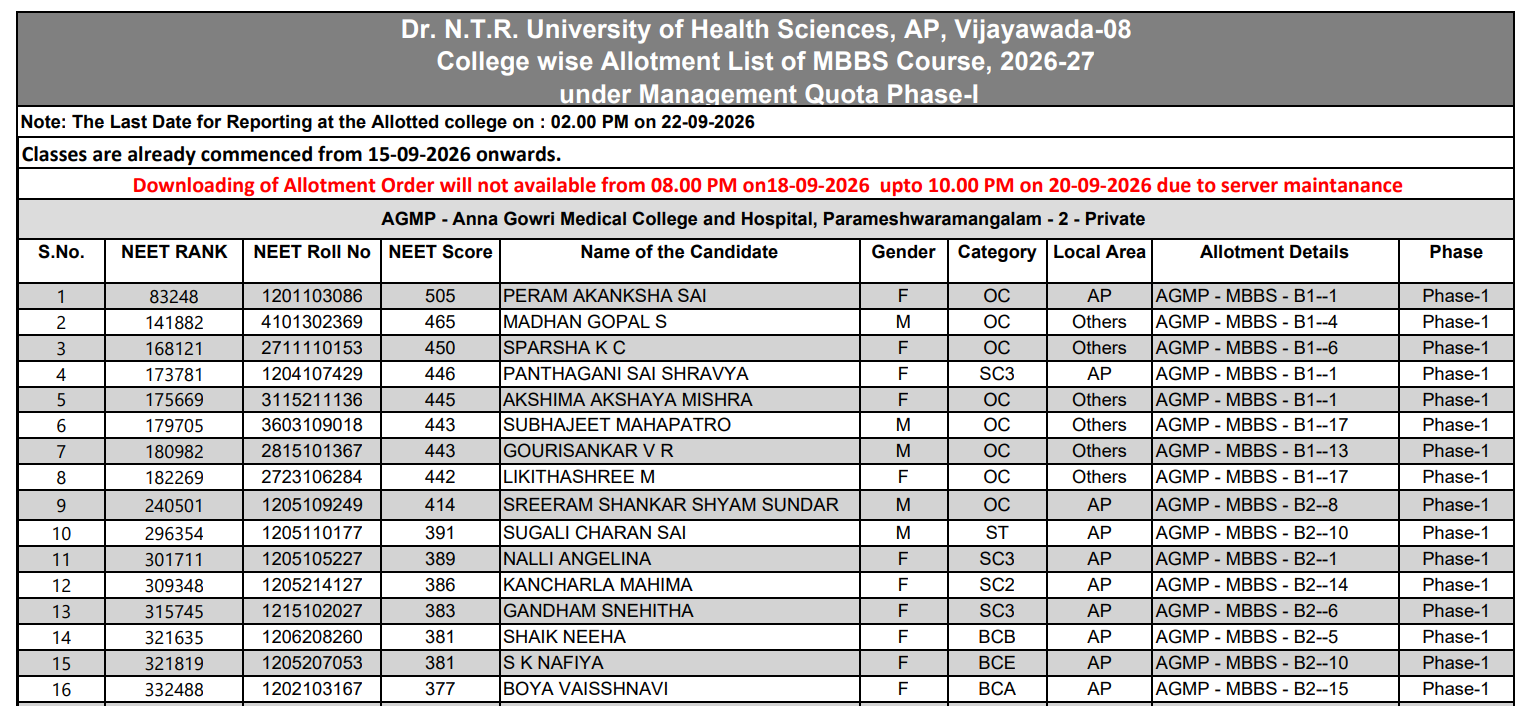 AP NEET UG 2026 MQ Phase 1 Key Details