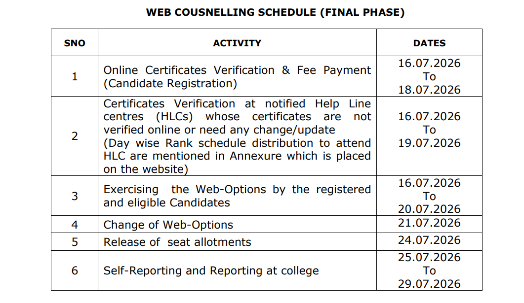 AP POLYCET 2026 Final Phase