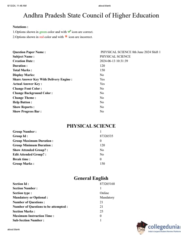 AP EDCET 2024 Physical Science Question Paper with Answer Key PDF