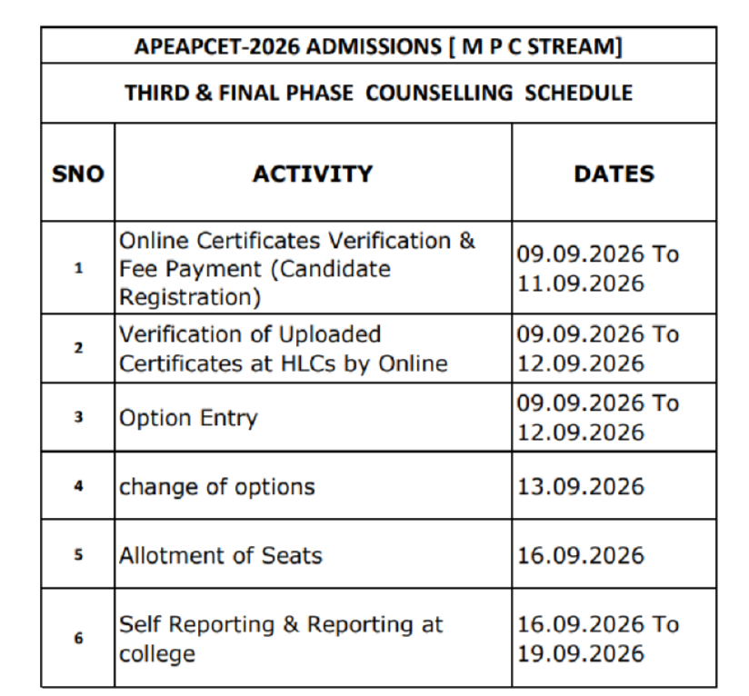 AP EAPCET 2026 Third and Final Phase Counselling Dates