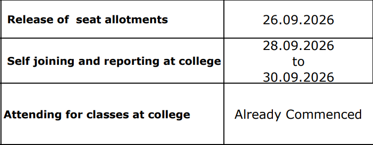 AP ICET 2026 Final Phase Counselling Key Dates