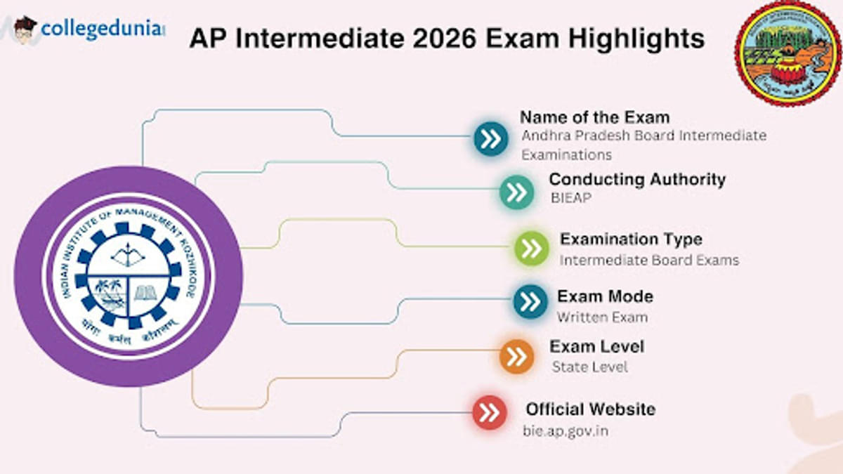 AP Inter 2026 Exam