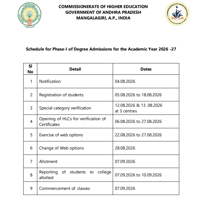 AP OAMDC 2026 Phase 1 Key Details