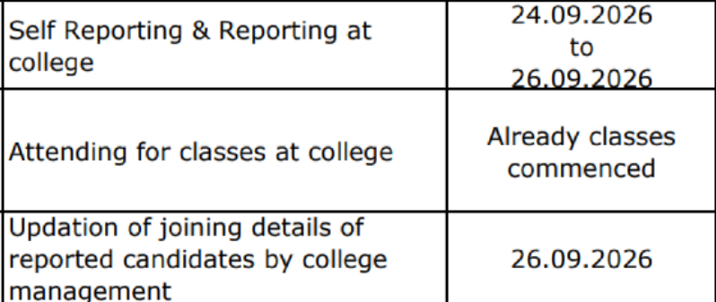 AP EAPCET 2026 BiPC Final Phase Allotment Key Details