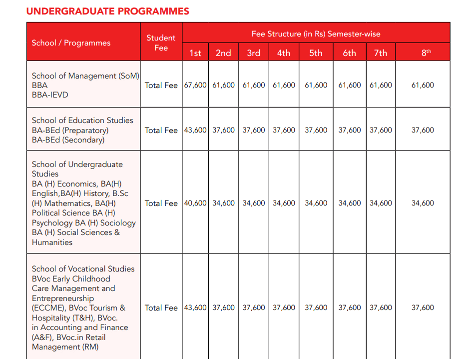 AUD UG Admission 2026