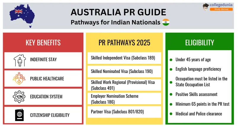 PR in Australia-Guide for Indians