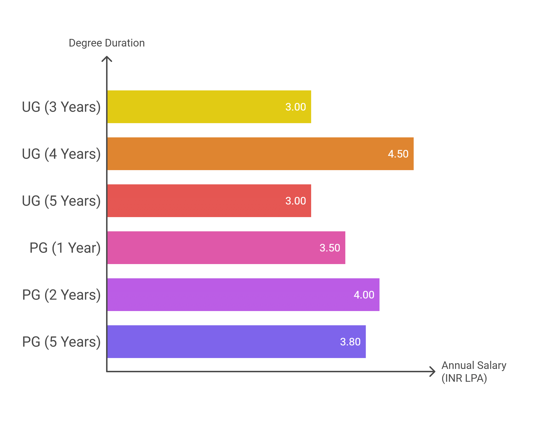 Amity Jaipur Placement