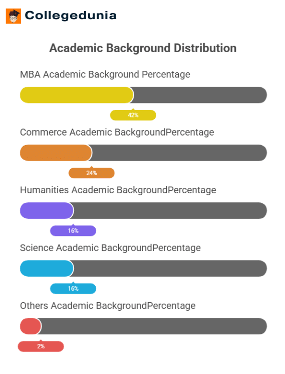 Delhi School of Economics Academic Background
