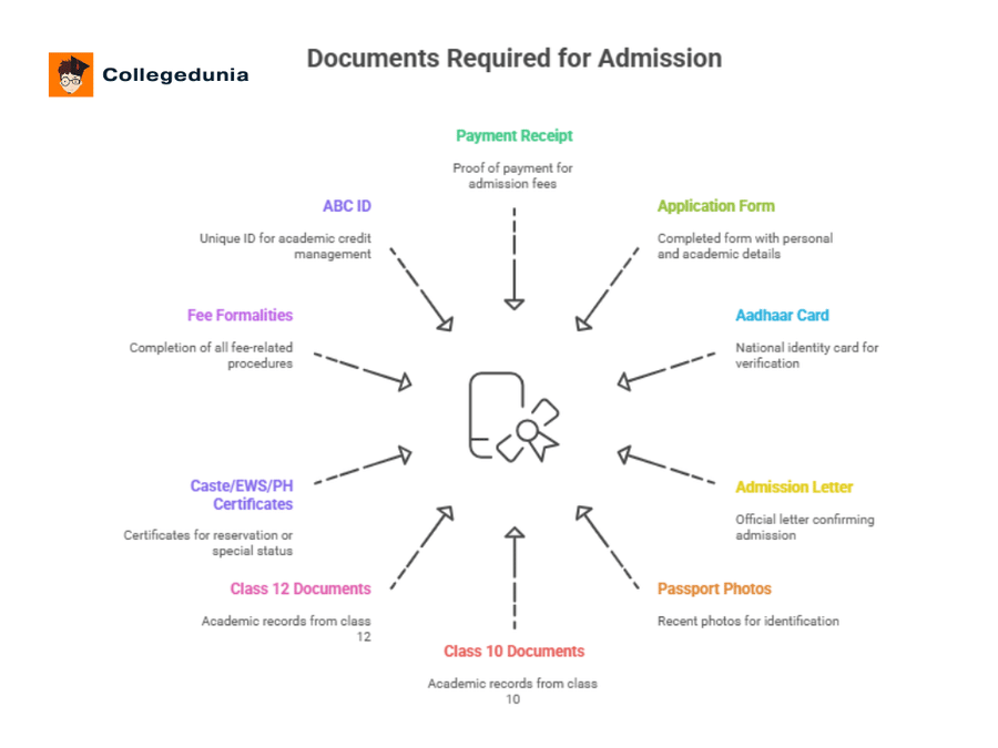 GAC Nandanam Documents Required