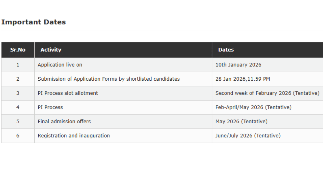  IIM Nagpur MBA Admissions 2026 @iimnagpur.ac.in