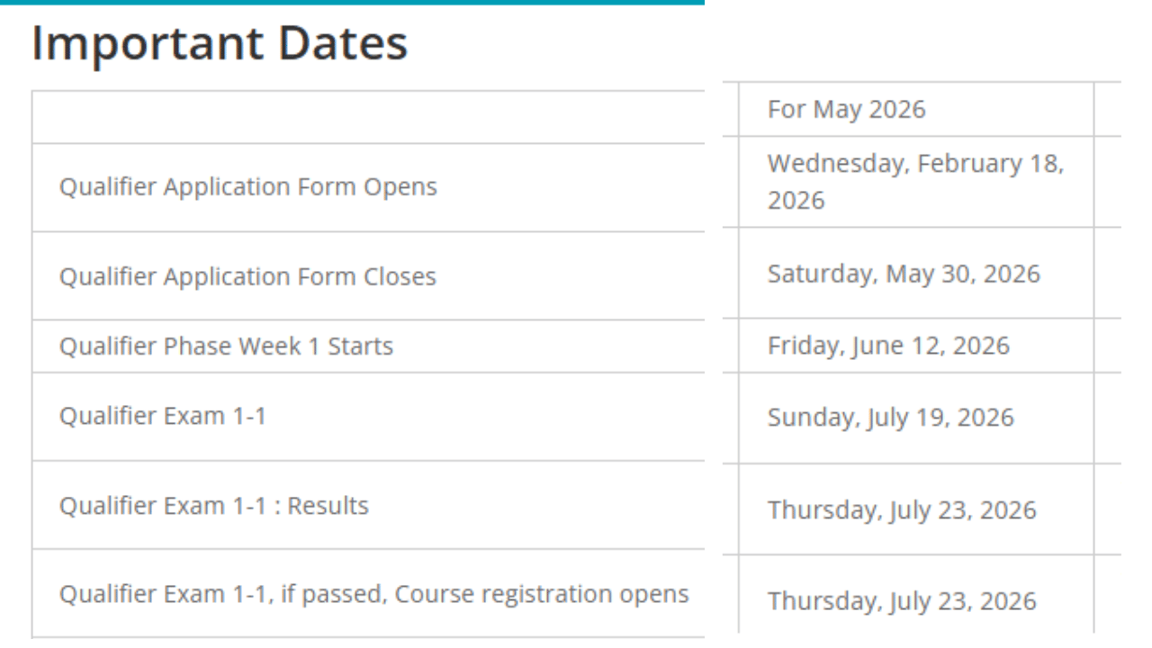 IIT Madras Online BS in Aeronautics and Space Technology 2026 @code.iitm.ac.in