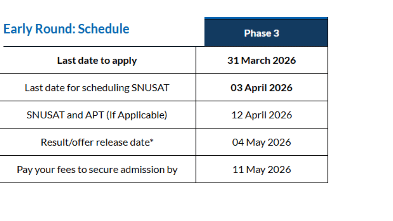 SNU Noida UG Early Round Phase-3 Admission 2026 @snu.edu.in