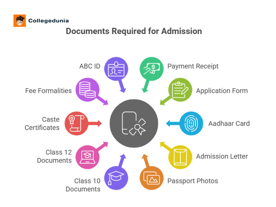 Bagnan College Howrah Required Documents