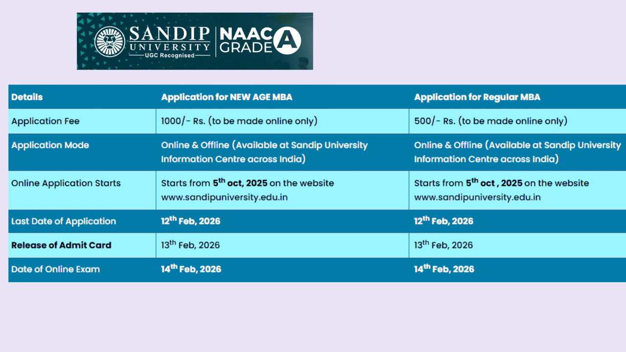 Sandip University MBA Phase 1 Admission 2026 @lp.sandipuniversity.edu.in