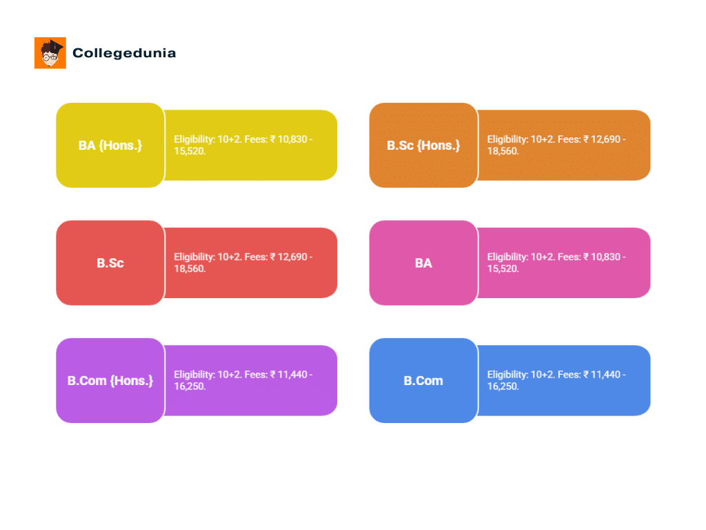 Bagnan College Howrah Courses and Fees