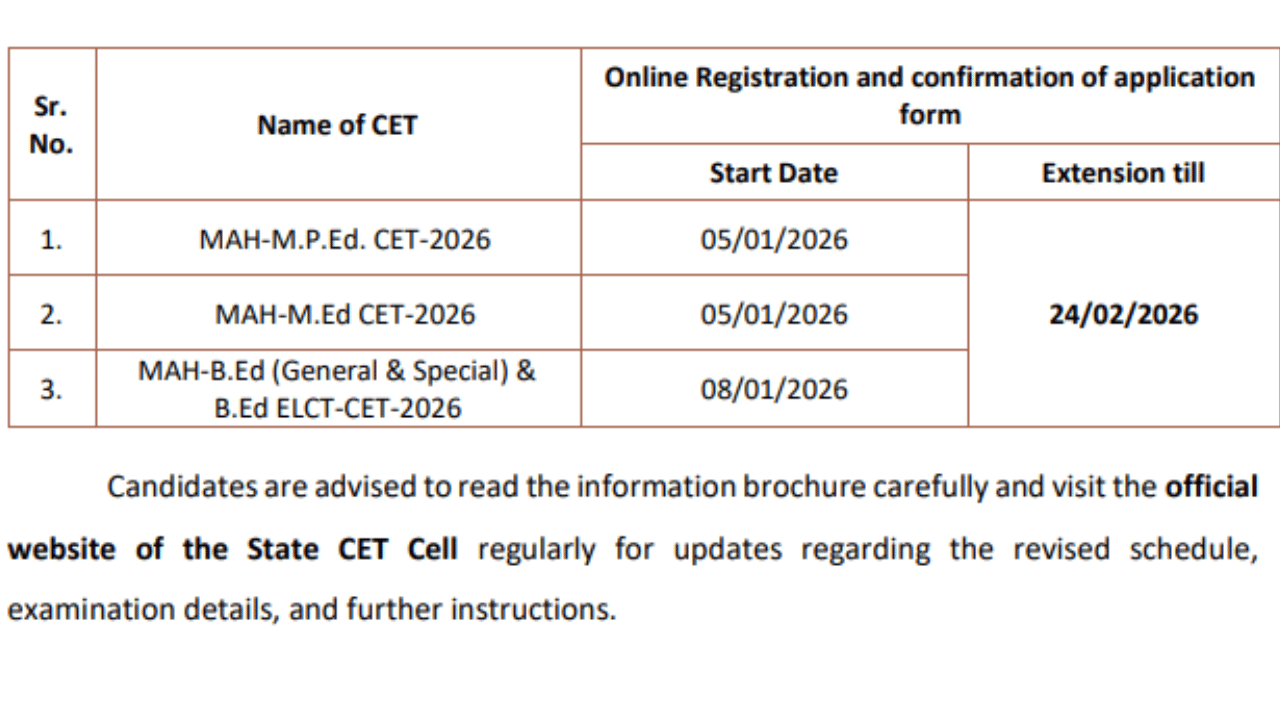 MAH CET 2026 @cetcell.mahacet.org