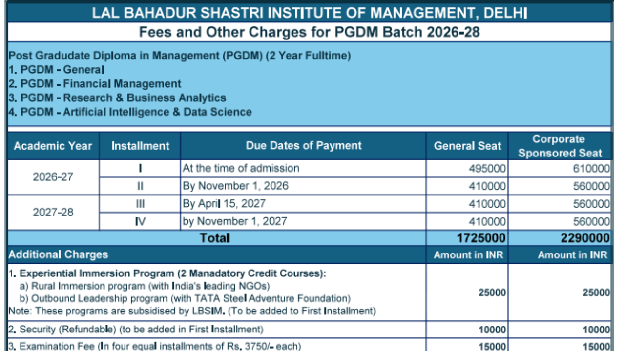 LBSIM Delhi Admission 2026 @lbsim.ac.in