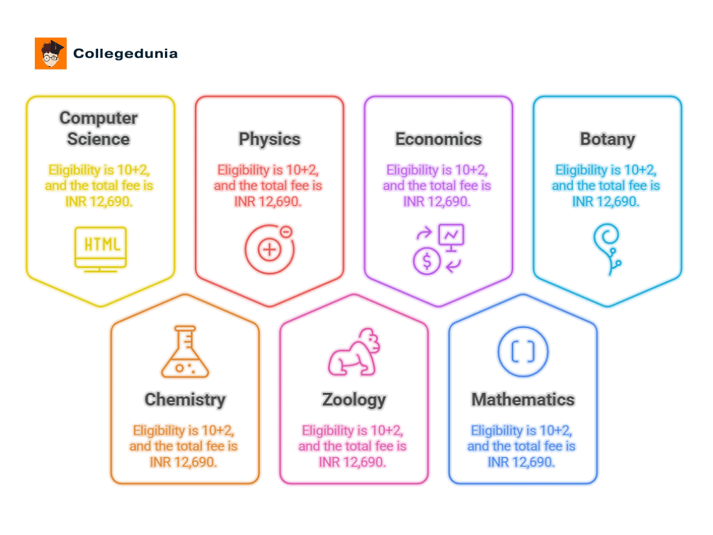 Bagnan College Howrah Courses and Fees