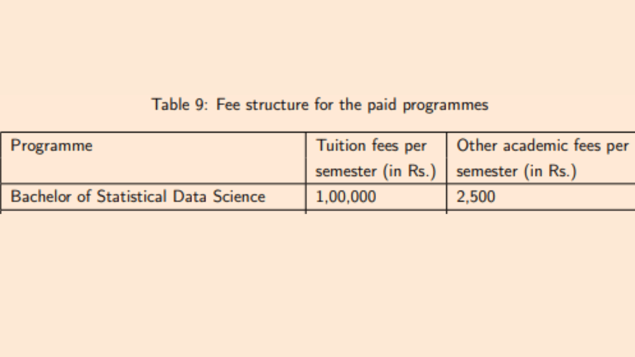 ISI Kolkata BSDS Hons. Admission 2026 @isical.ac.in