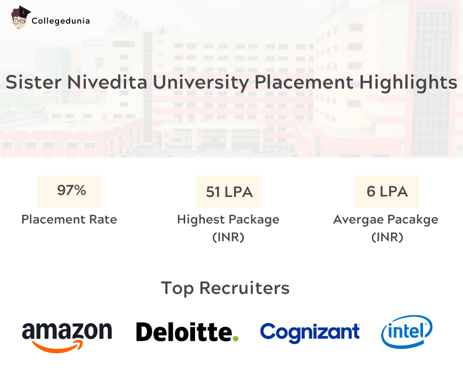 Sister Nivedita University Placement Report