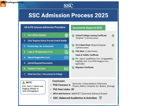 shivaji science college Admission Details