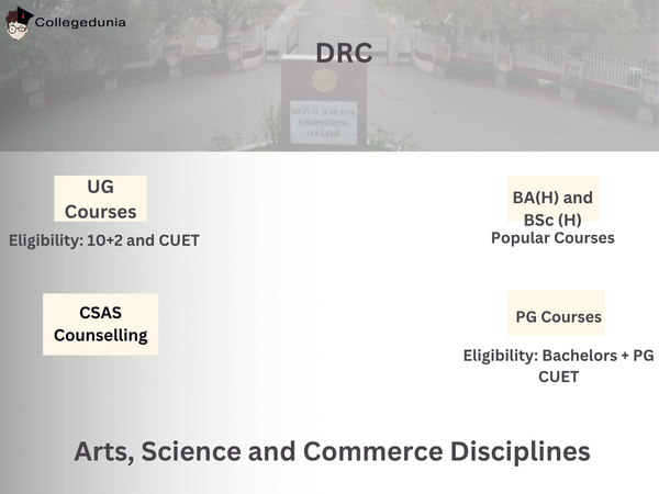 DRC admissions