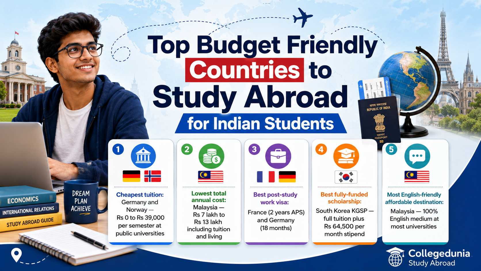 Affordable Countries for Indian Students
