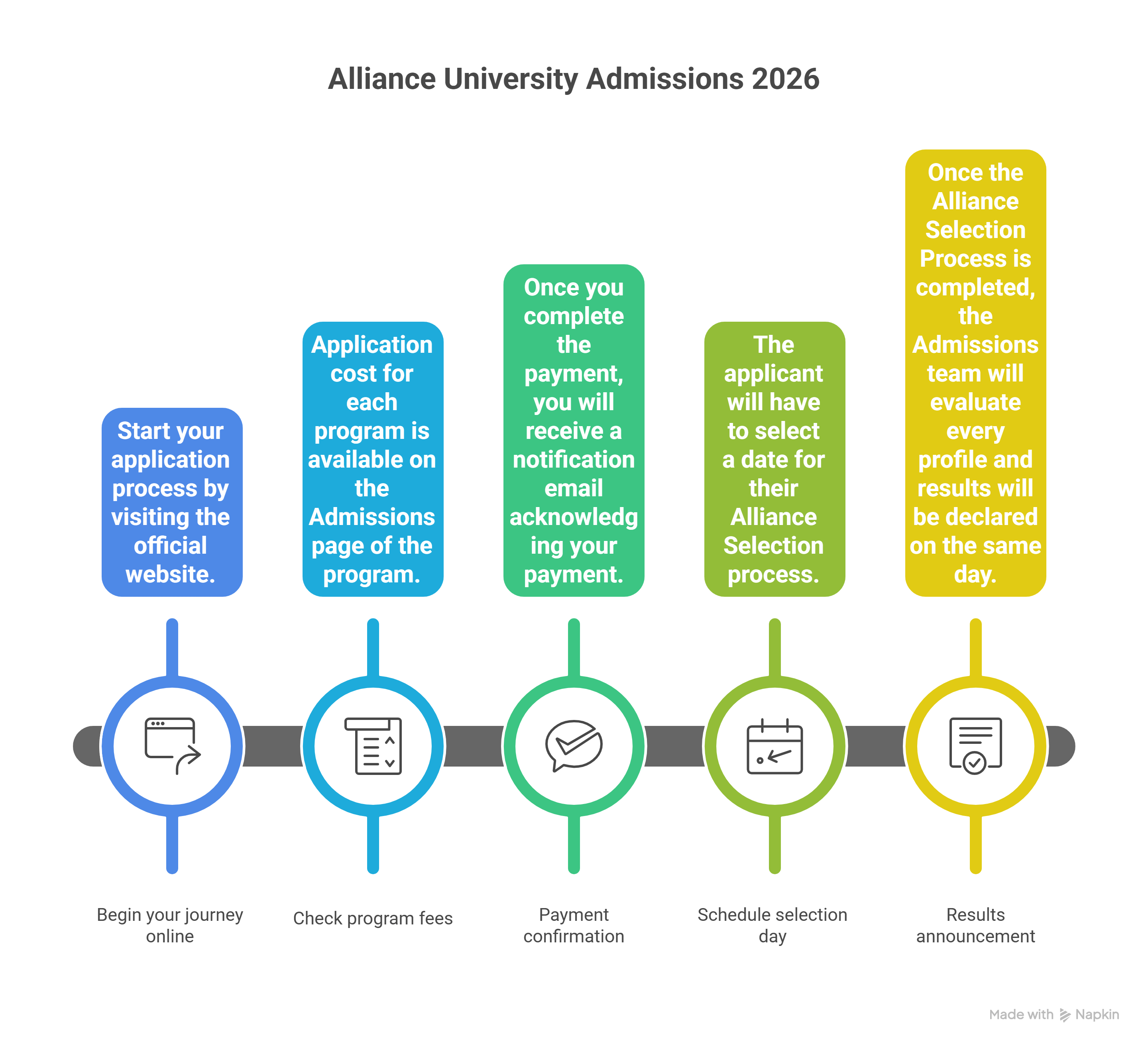 Alliance University Admissions