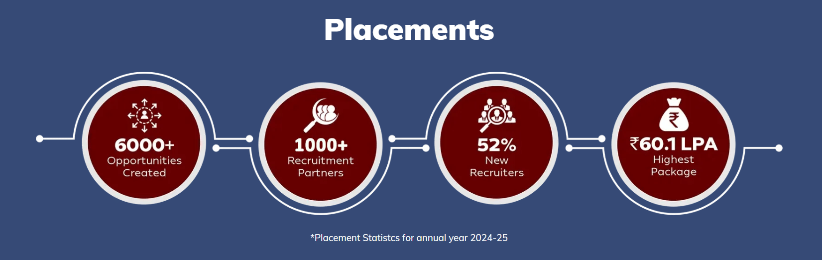 Alliance University Placement