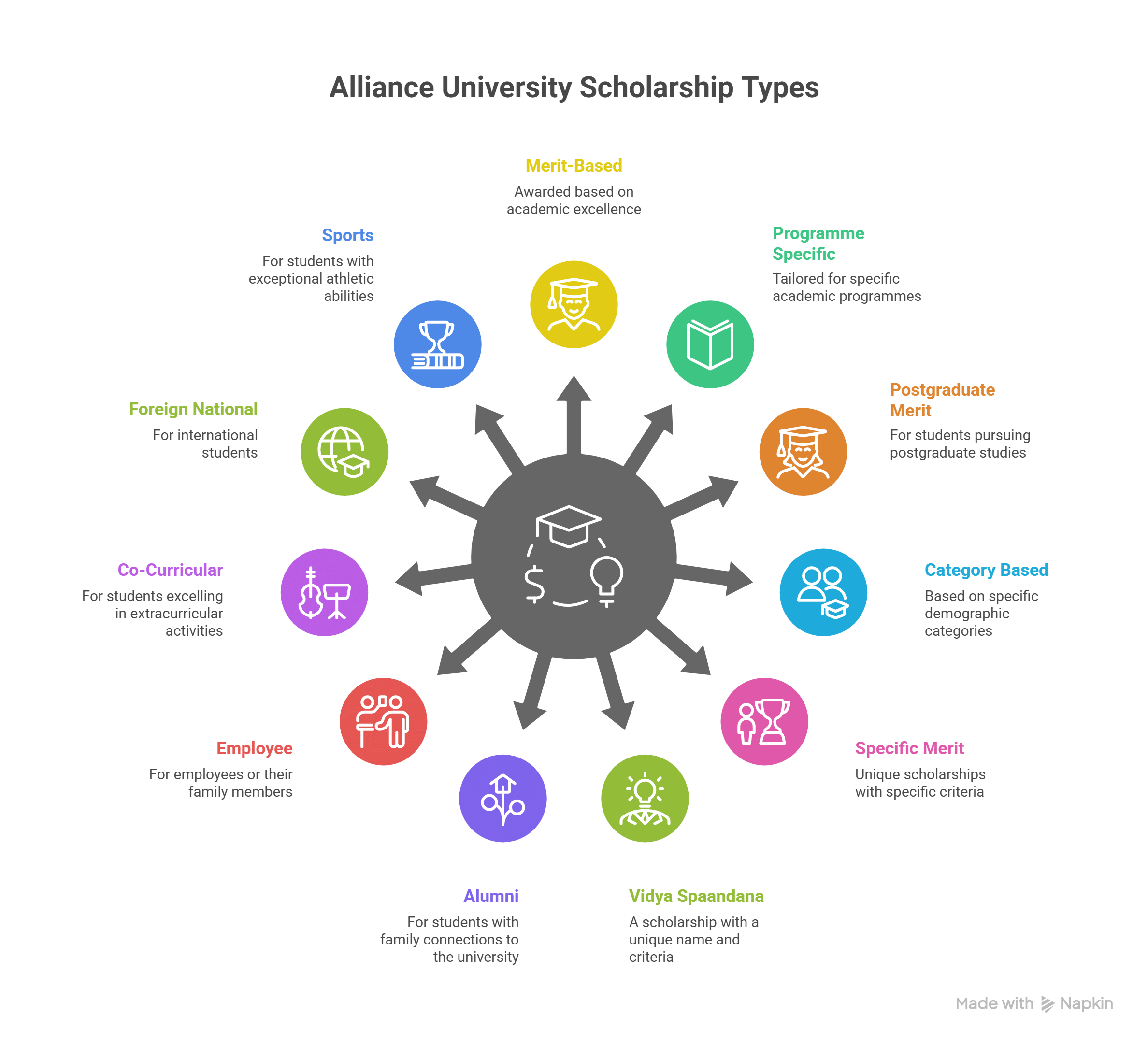Alliance University Scholarships