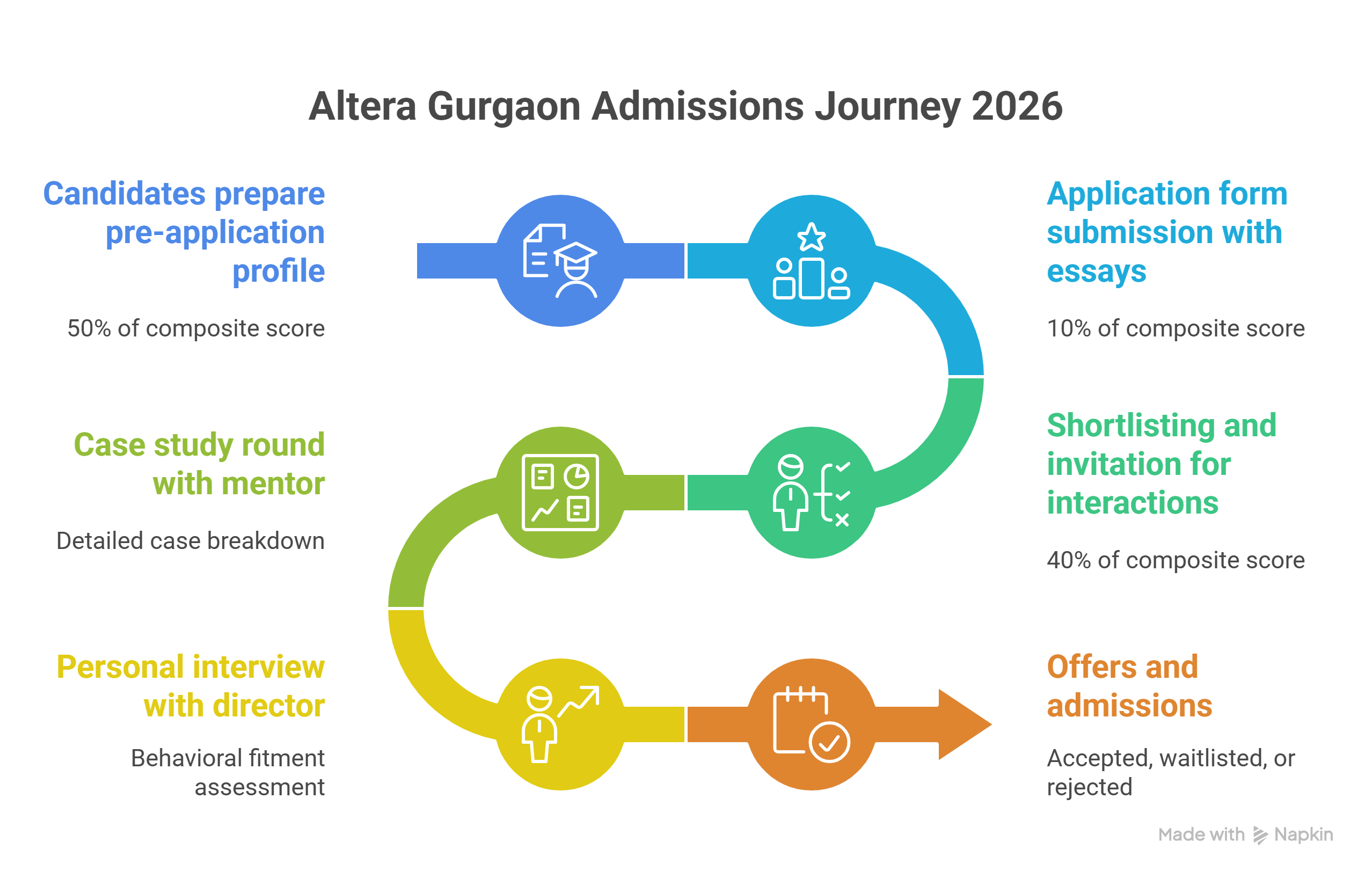 altera gurgaon admissions