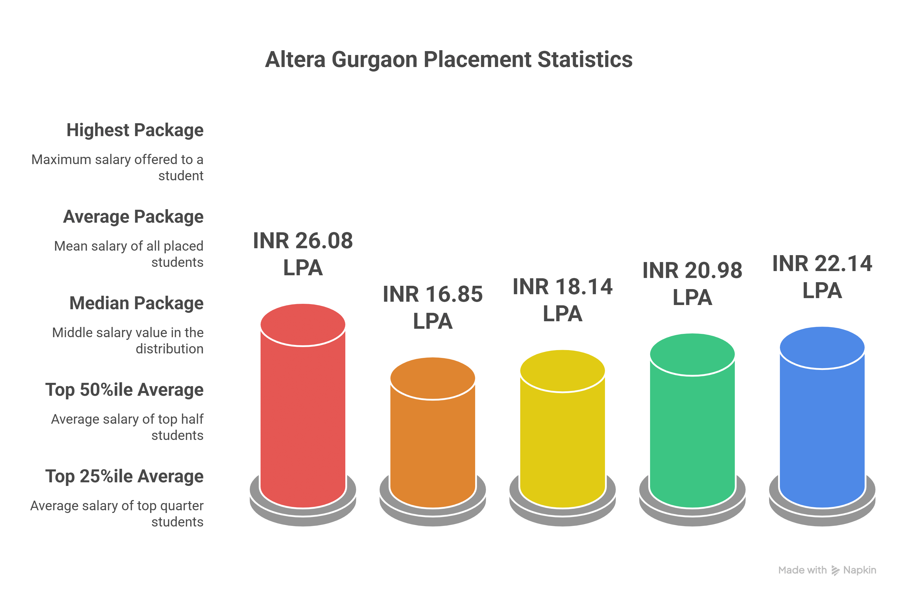 altera gurgaon placements