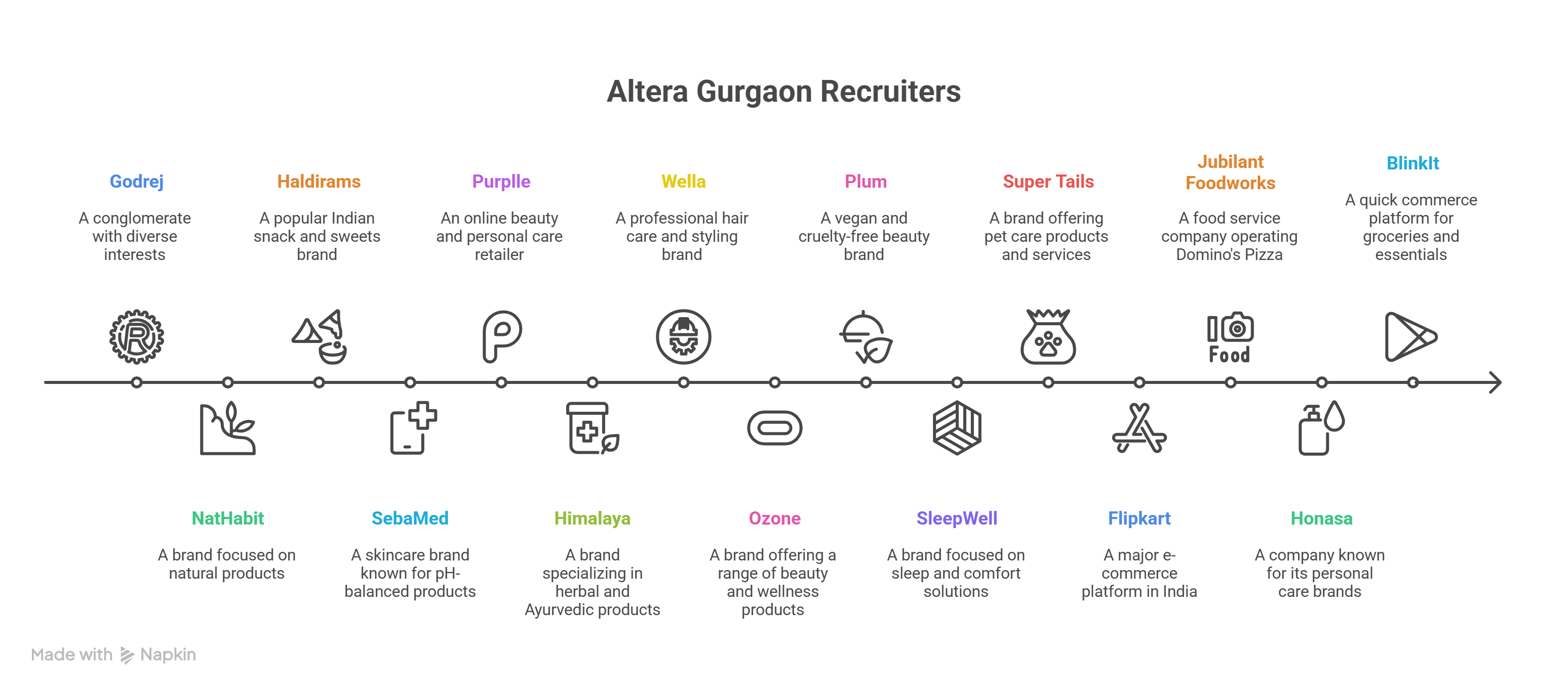 altera gurgaon placements 