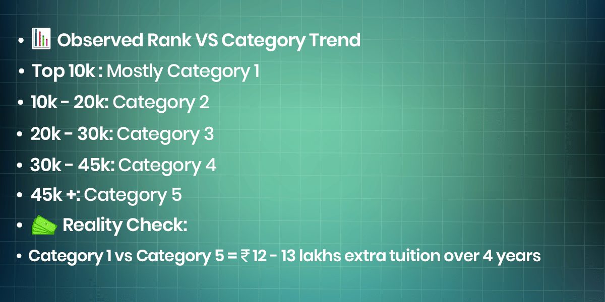 VITEEE Category Wise Cutoff 2026