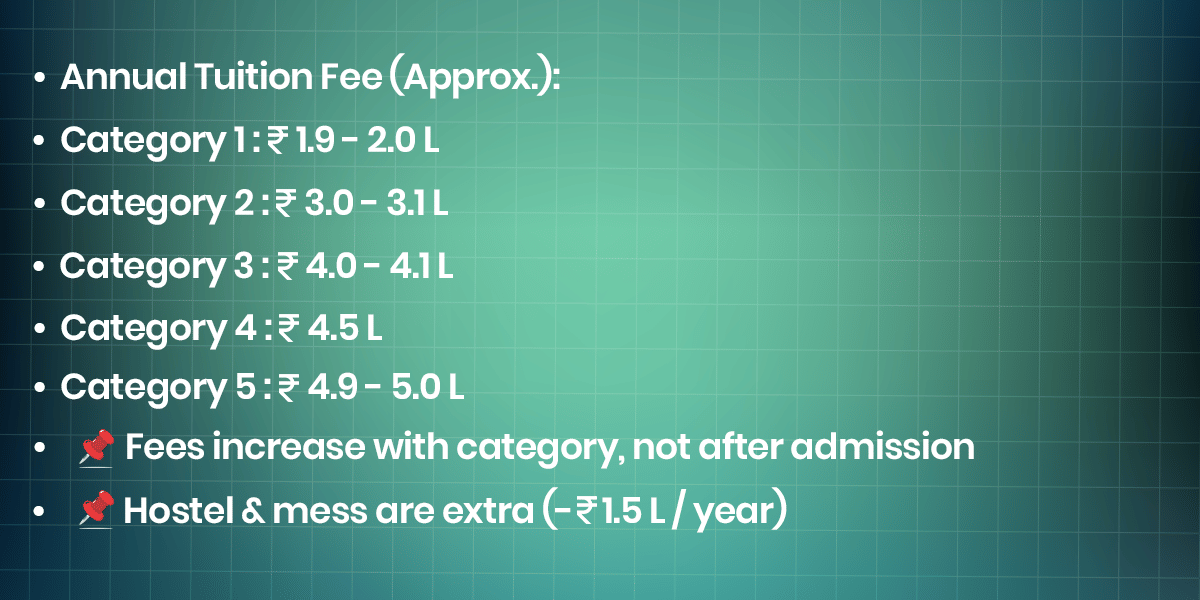 VITEEE Category-Wise Fee Structure