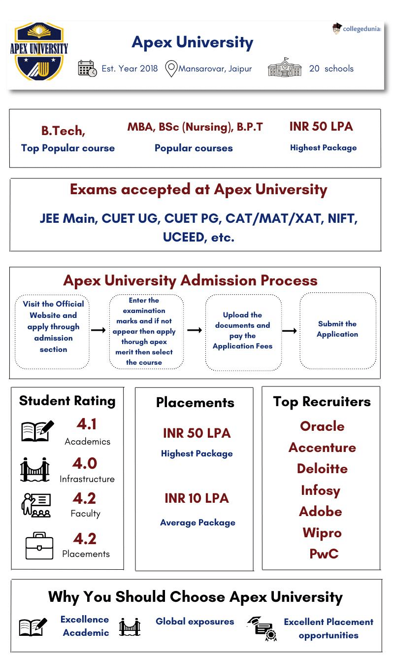 Apex University Highlight