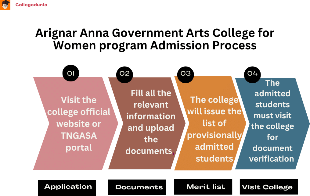Arignar Anna Government Arts admission process