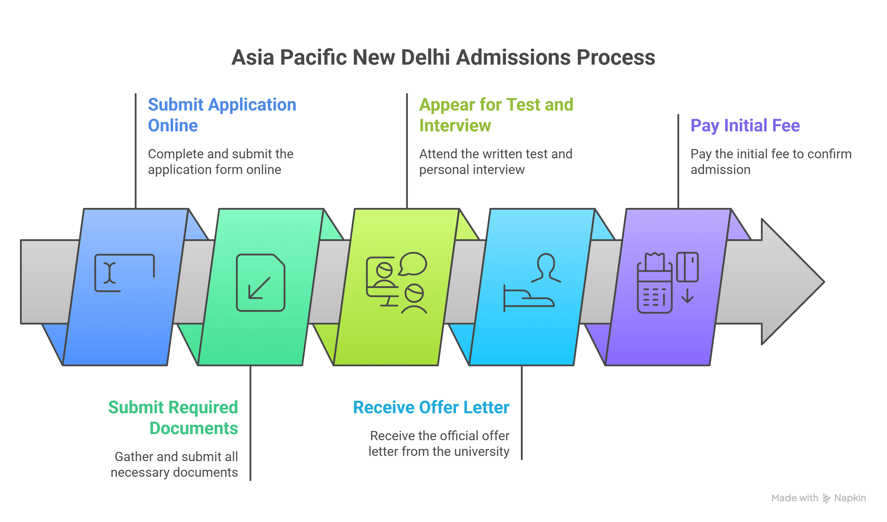 ASIA PACIFIC INSTITUTE OF MANAGEMENT DELHI