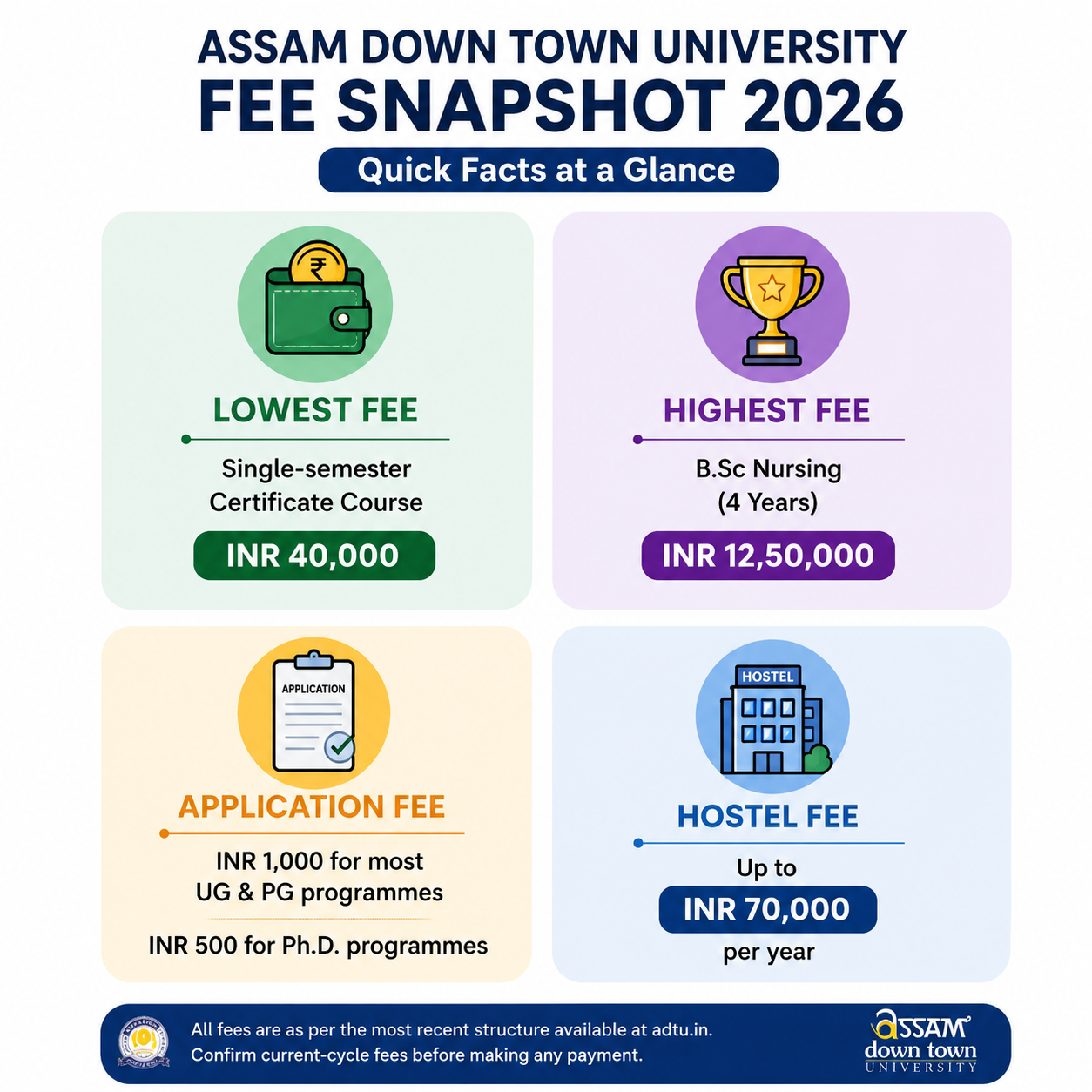 Assam Down Town University Fees 2026