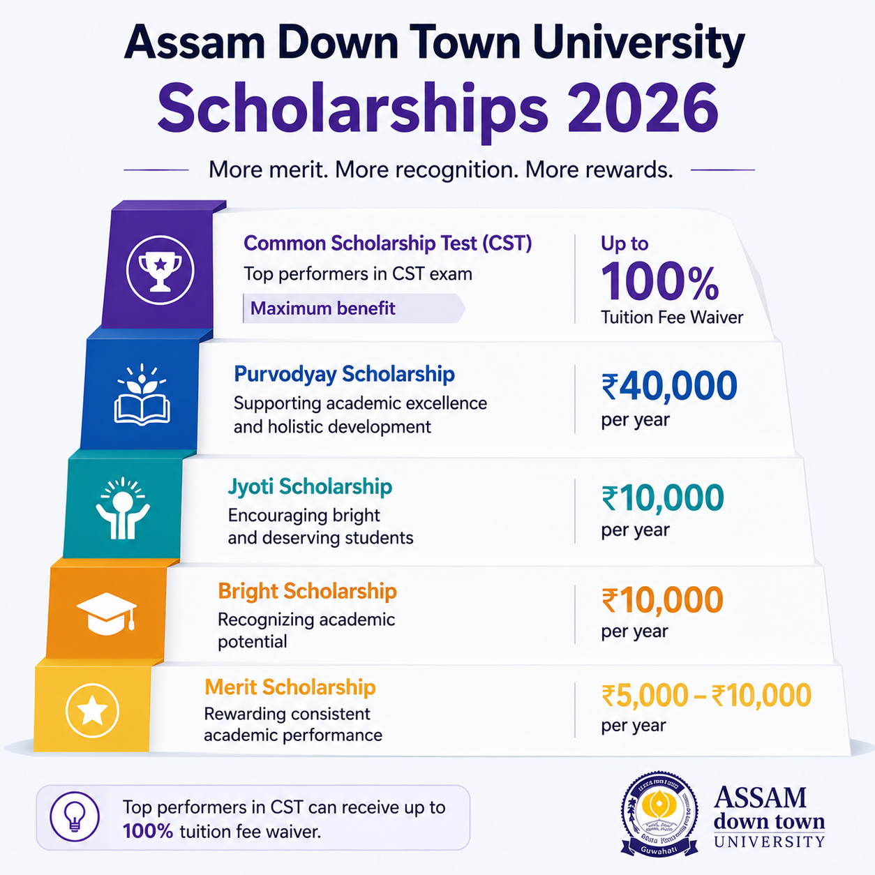 Assam Down Town University Scholarship 2026