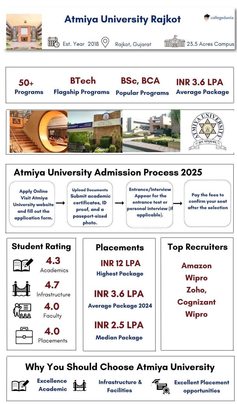 Atmiya University