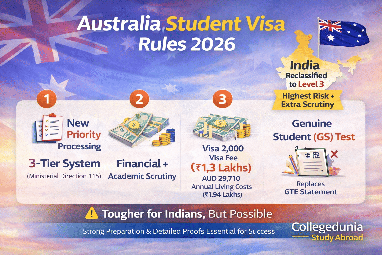 Australia Visa Rules in 2026