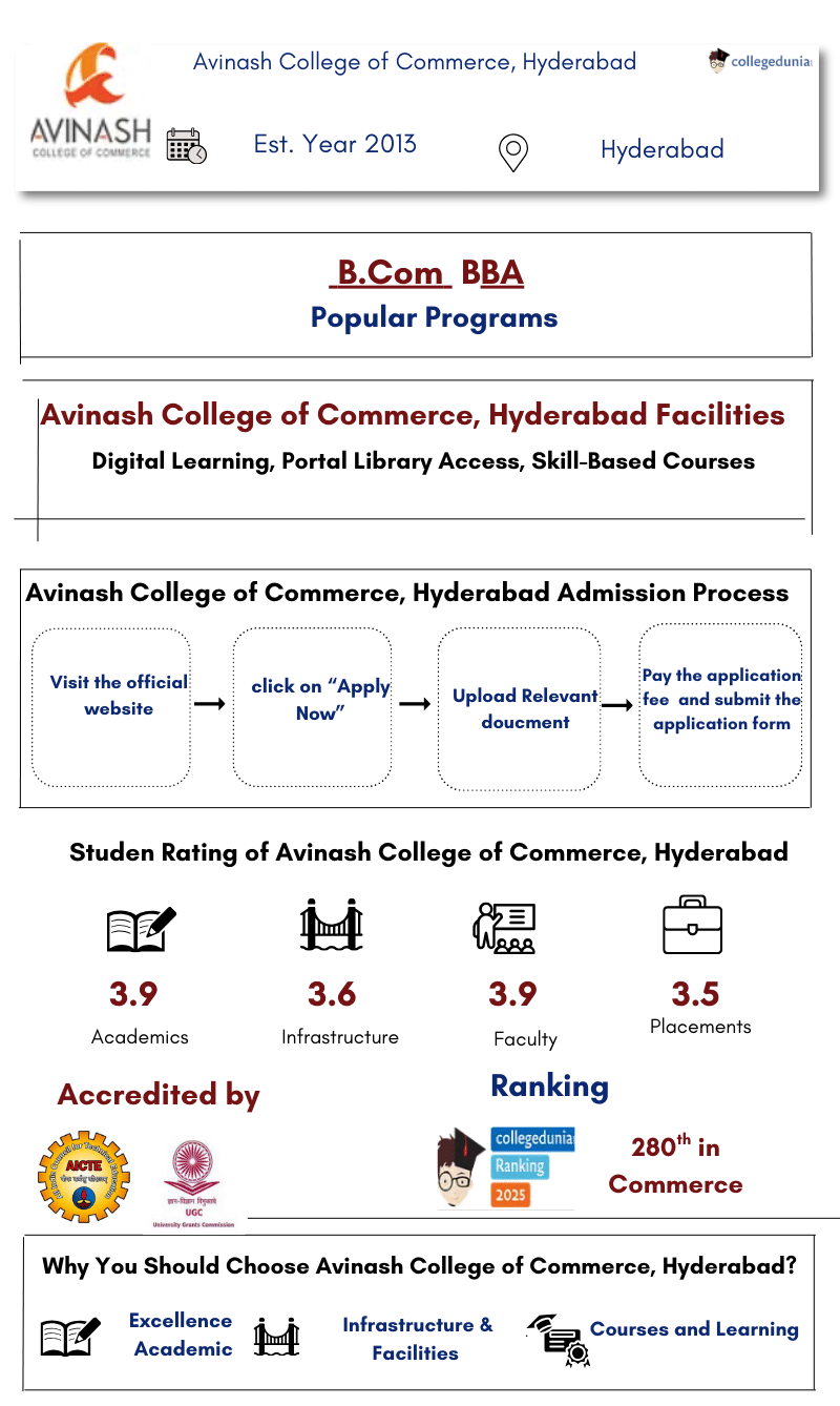 Avinash College of Commerce, Hyderabad Information