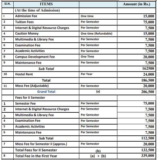 NUSRL Ranchi BALLB Fees