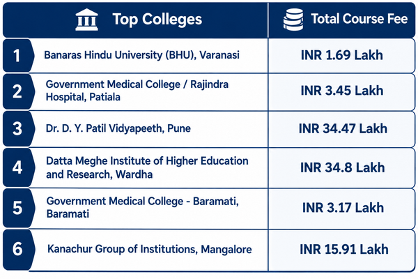BAMS Colleges in India